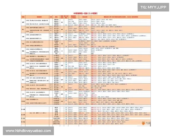 生存战争：原罪装备获取攻略视频
